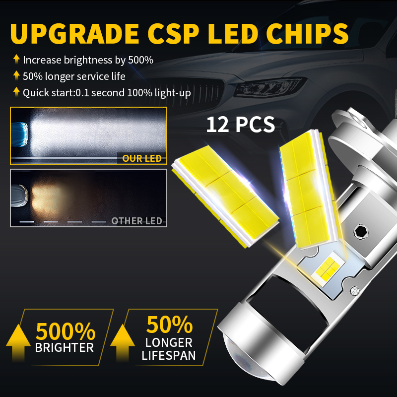 H4 HS1 LED Motorfiets Koplampe - Universal Motorcycle Led Headlight Projector recensie en prijs